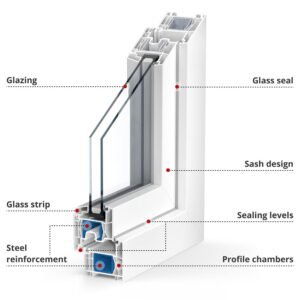 fenêtres et portes Kommerling